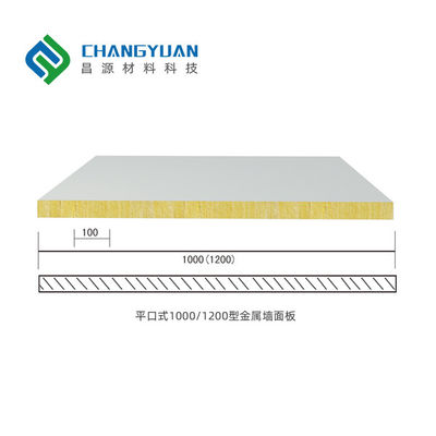 لوحات ساندويتش مغنيسيوم زجاجية مع سطح PVC / SMP / PVF