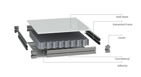 مزايا استخدام أنظمة الألواح النظيفة المعيارية